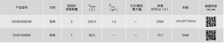 TVS二极管