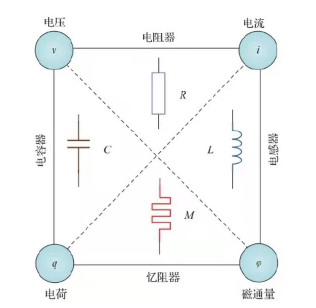 存算一体