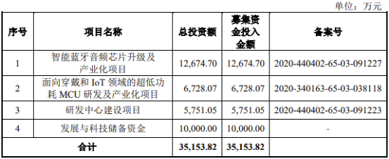 科创板