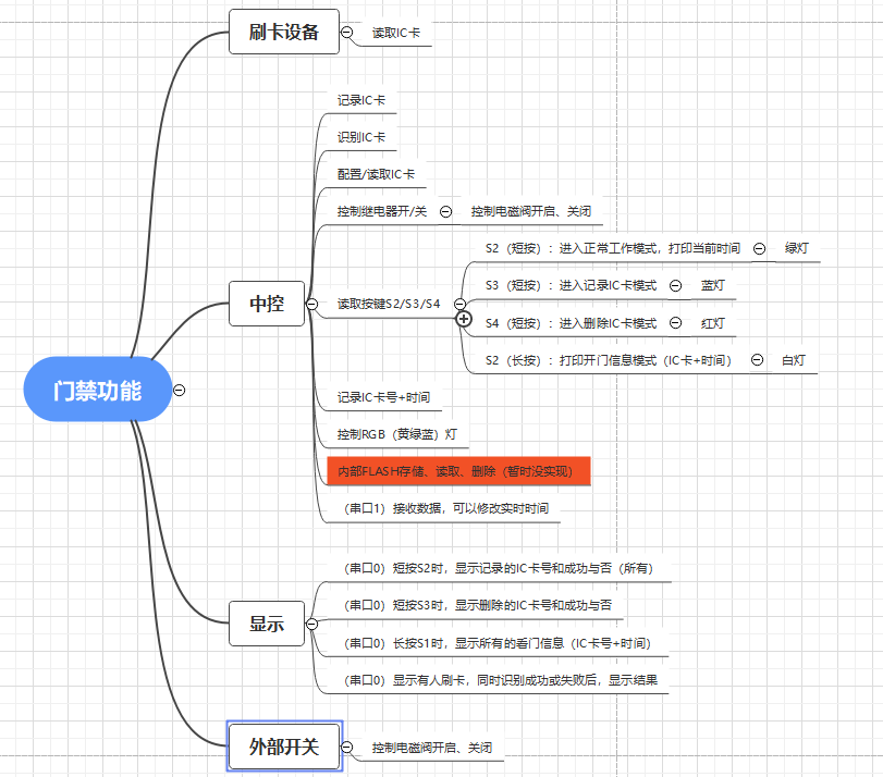 门禁功能设计.png