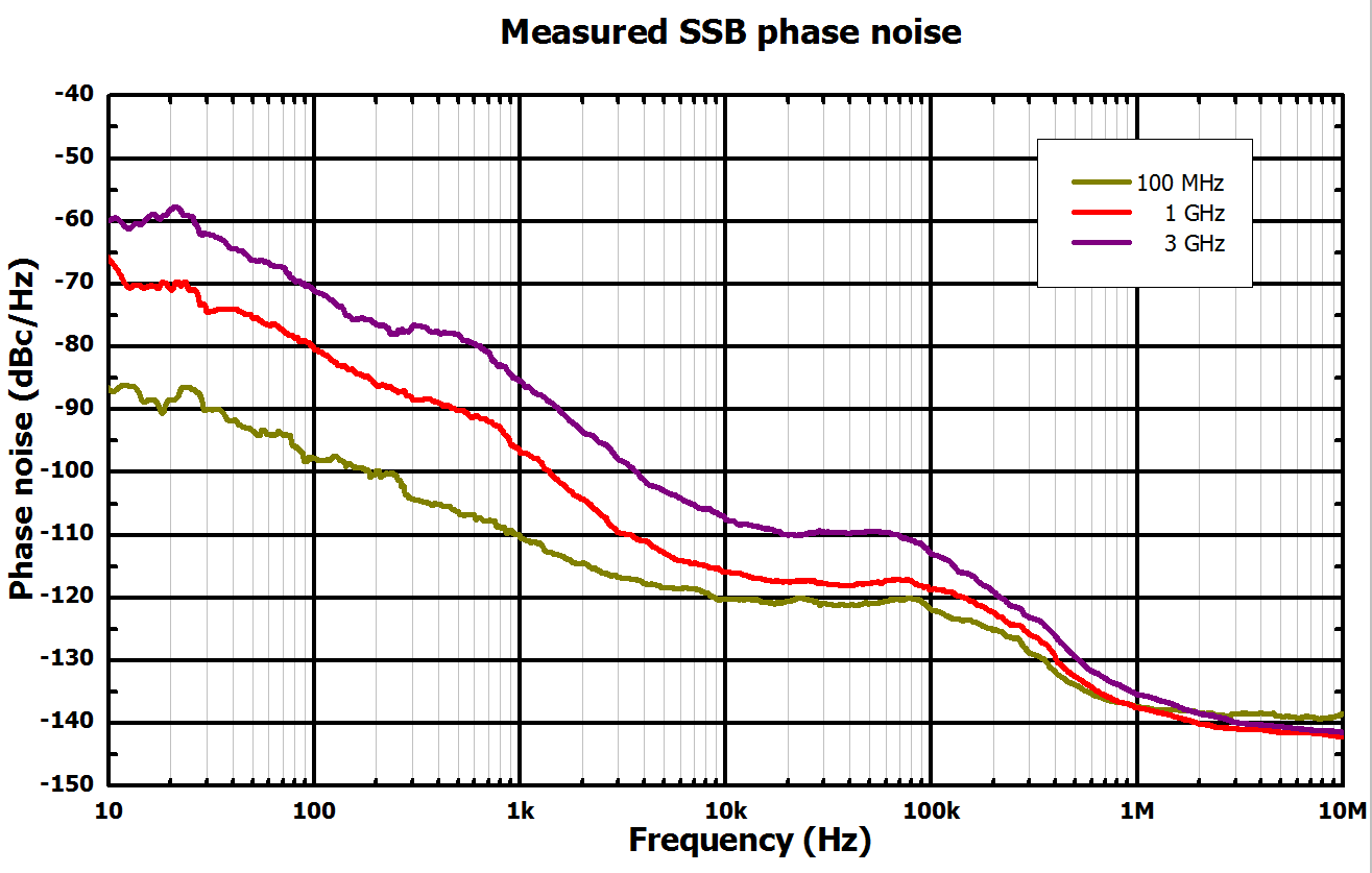 DSG800系列射频信号源的主要特点