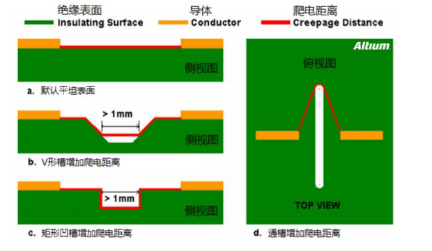 pcb