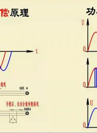 開關電源PFC電路（1）一功率因數補償與功率因數校正