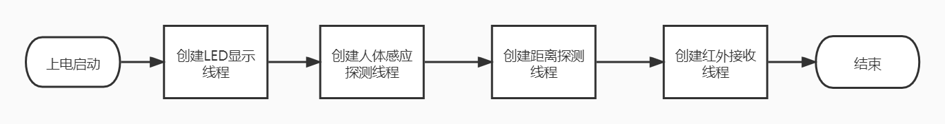 任务流程图.jpg