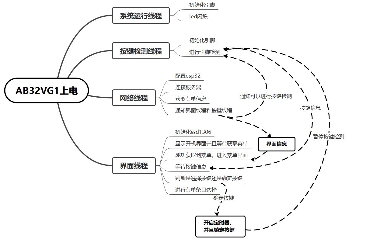 软件框架.JPG