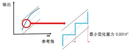 传感器