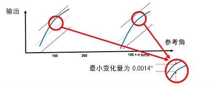 传感器