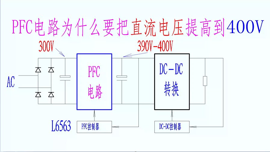 开关电源PFC电路2一为什么要把直流电压提高到400V？#电路实战大讲堂 