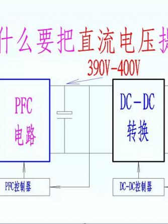 pfc/功率因数校正,电源,PFC威廉希尔官方网站
