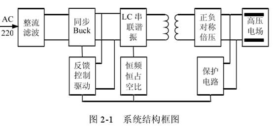 高压直流电源的工作原理是怎样的