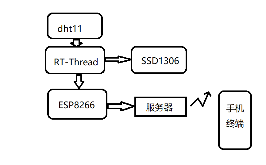 软件流程图.bmp