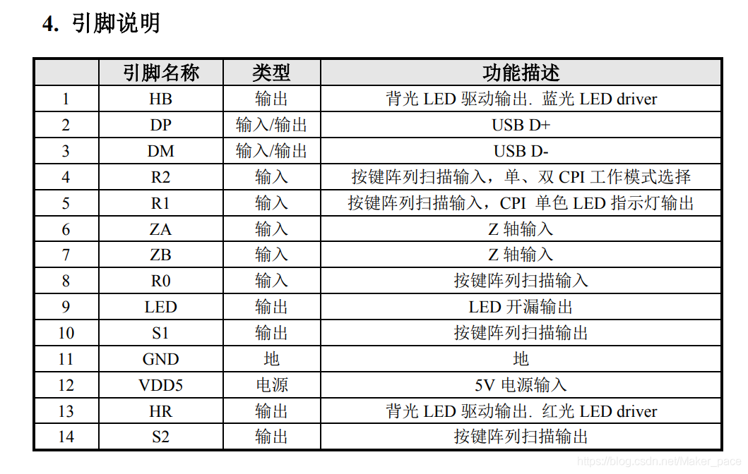 牧马人g3电子竞技鼠标怎么样?