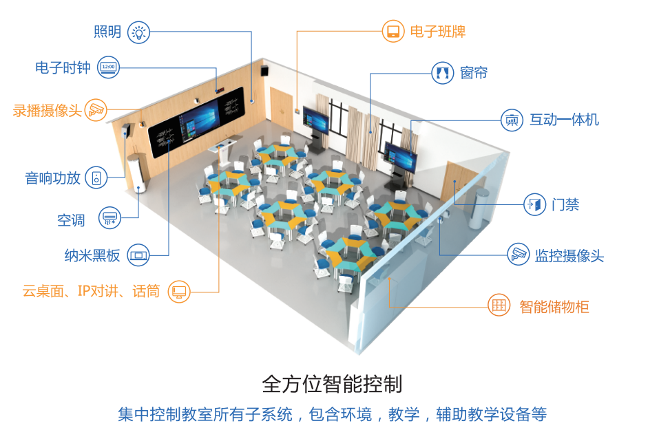 多媒体教学一体机构造图片