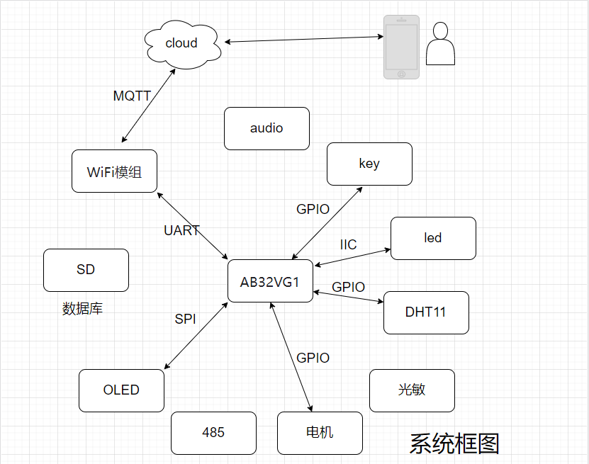 系统框图.png