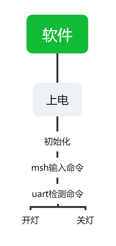 软件.png