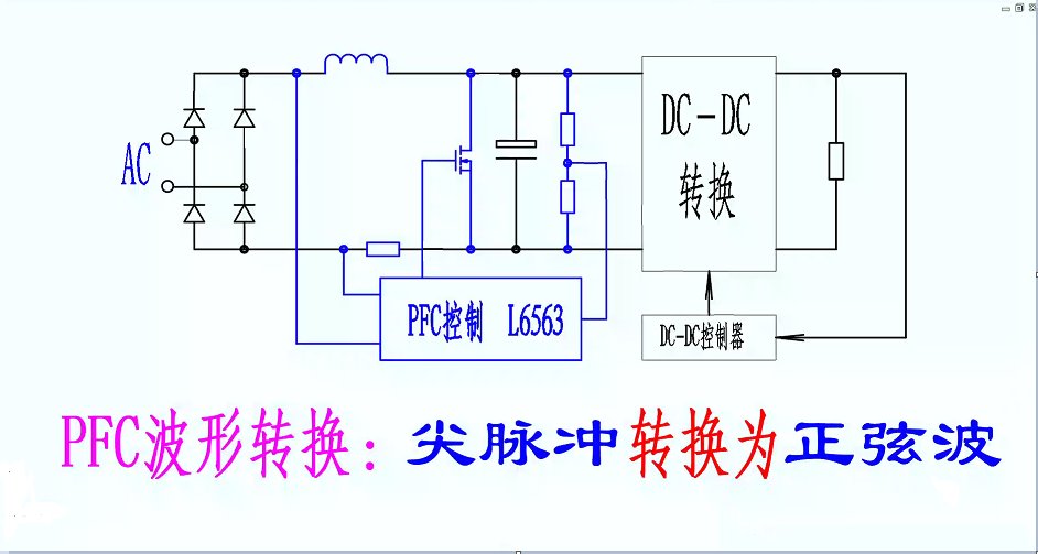 开关电源PFC电路3一如何将输入电流波形调制为正弦波？