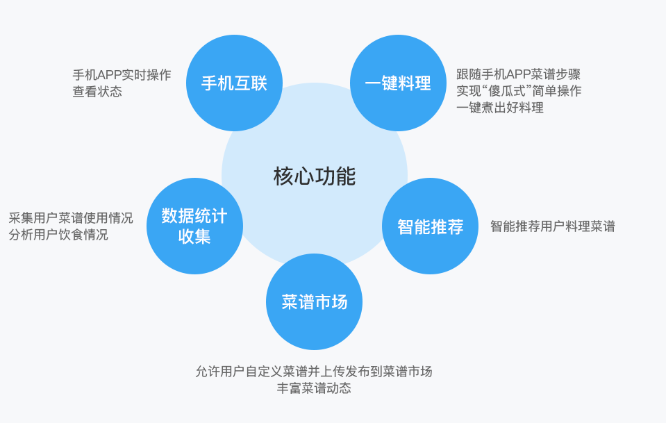云端课堂使用方法 watermark,type_d3F5LXplbmhlaQ,shadow_50,text_Q1NETiBA5ZCv5piO5LqR56uv,size_20,color_FFFFFF,t_70,g_se,x_16