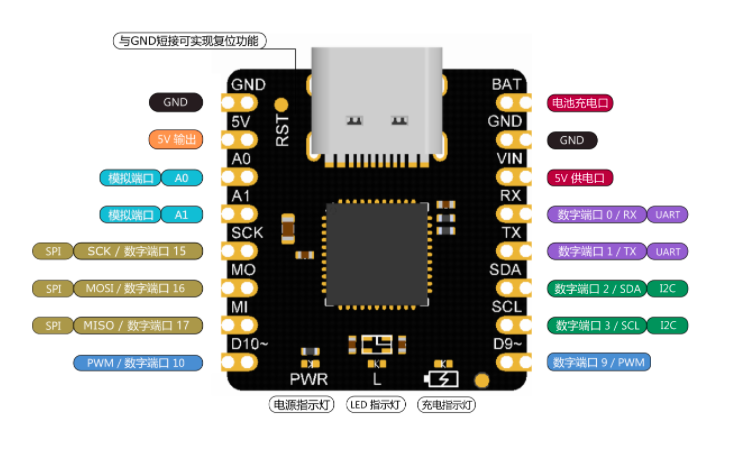 beetle cm-32u4引腳及外觀說明圖beetle cm-32u4與arduino環境兼容