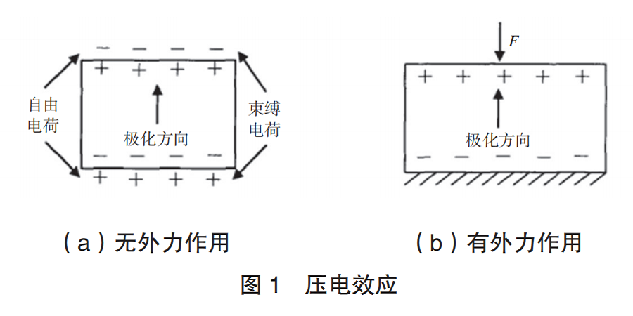 涡街流量计检测技术之压电晶体式传感器