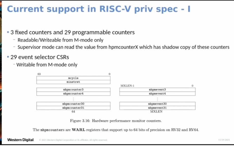 優化的關鍵，RISC-V中的性能監控
