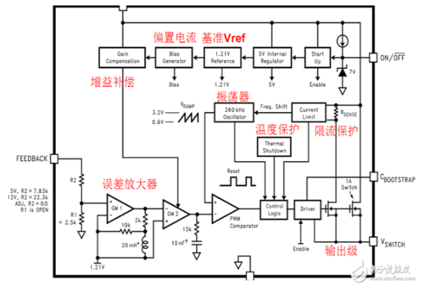 芯片的结构及原理图