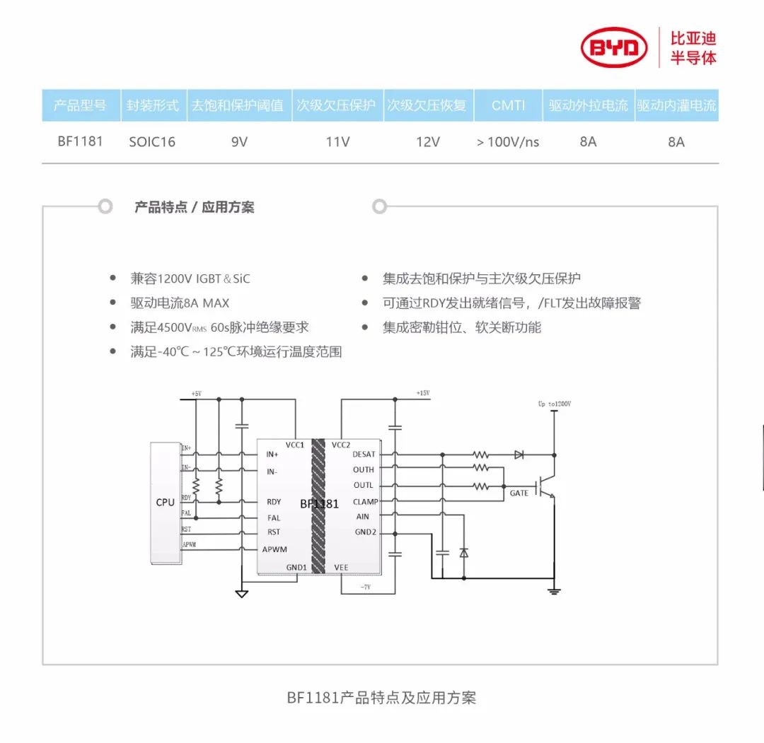 比亞迪半導體成功自主研發(fā)并量產(chǎn)1200V功率器件驅(qū)動芯片BF1181