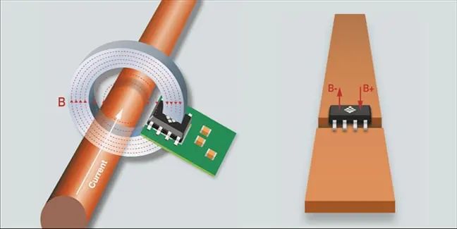 CUR4000电流传感器产品概述/应用/特性/优点