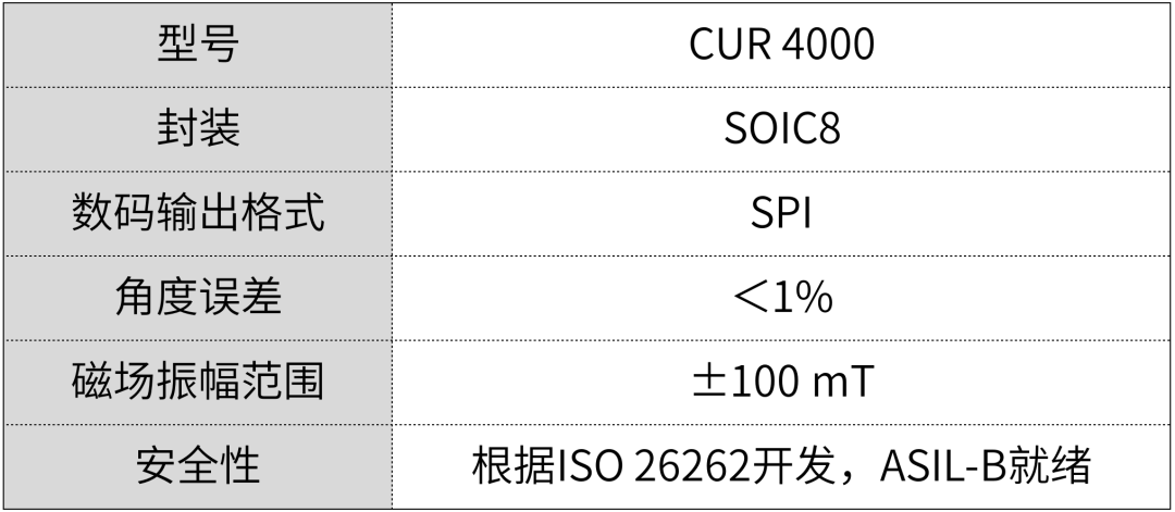 CUR4000电流传感器产品概述/应用/特性/优点