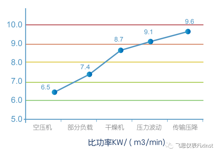 压缩空气