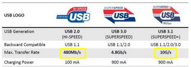 USB Type-C