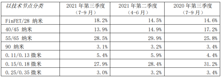 半导体