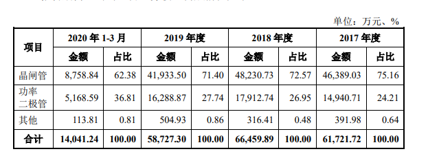 瑞能半导体