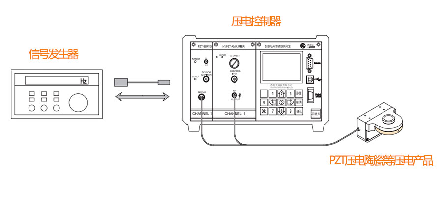 使用函数信号发生器与压电控制器驱动PZT压电陶瓷效果一样吗