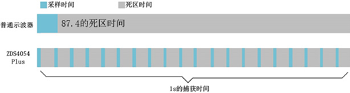 信号