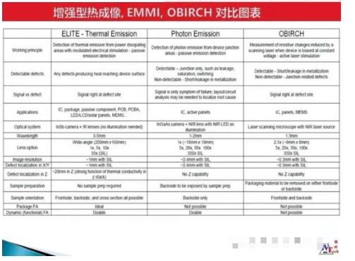 季丰电子IC运营工程技术快问快答