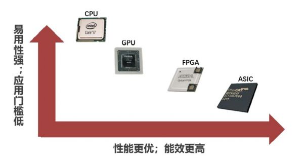 Mcu、dsp、gpu、mpu、cpu、dpu、fpga、asic、soc、ecu、npu、tpu、vpu、apu、bpu、ecu、fpu