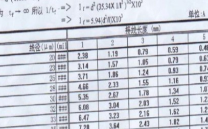 季丰电子IC运营工程技术快问快答