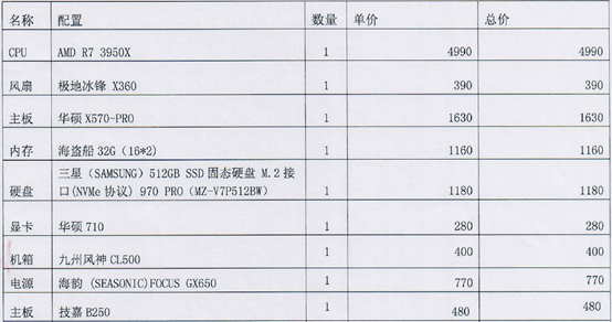 季丰电子IC运营工程技术快问快答