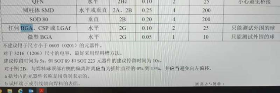 季丰电子IC运营工程技术快问快答