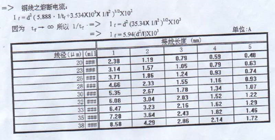 季丰电子IC运营工程技术快问快答