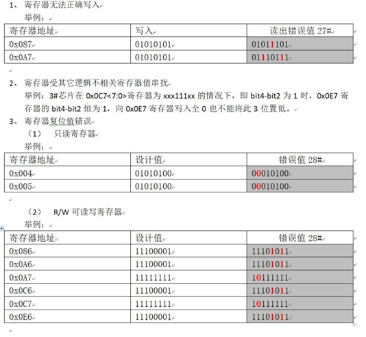 季丰电子IC运营工程技术快问快答