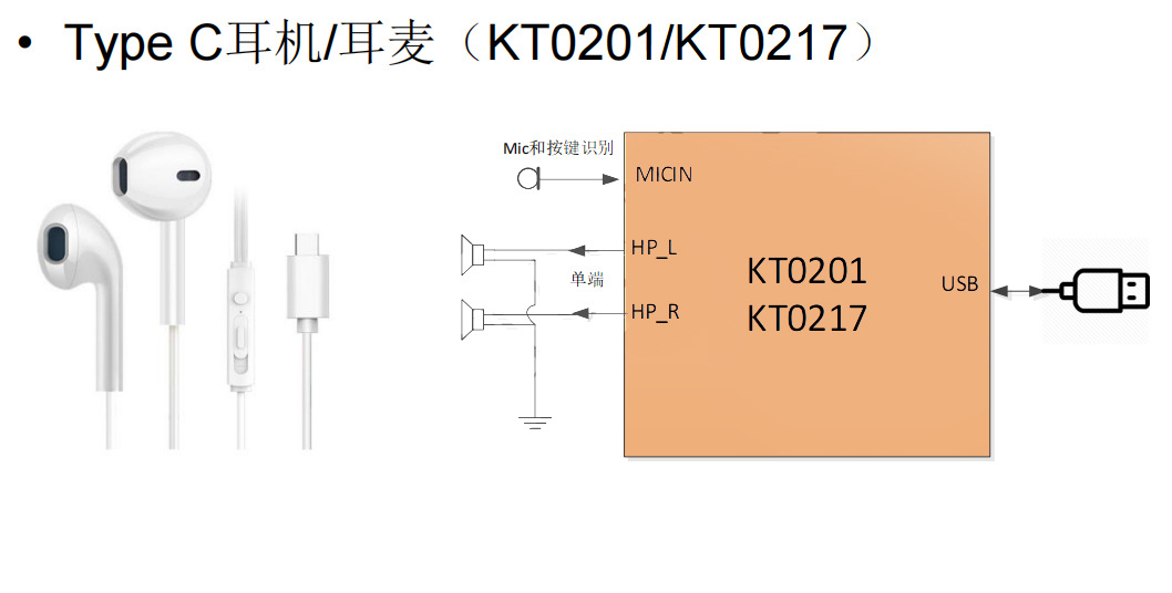 USB Type-C