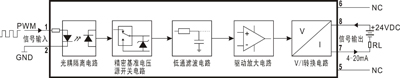 隔离变送器