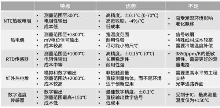 热电堆传感器