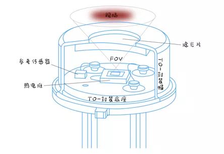 温度传感器