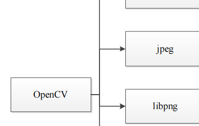 RK3568上OpenCV 的編譯移植