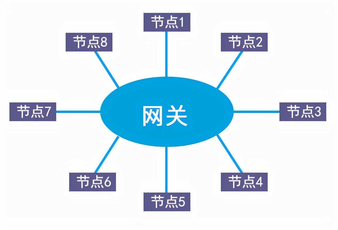 无线模块