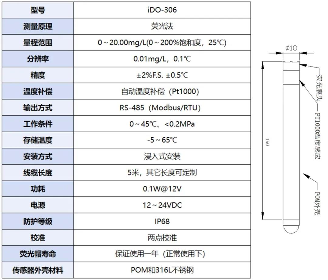 溶解氧传感器