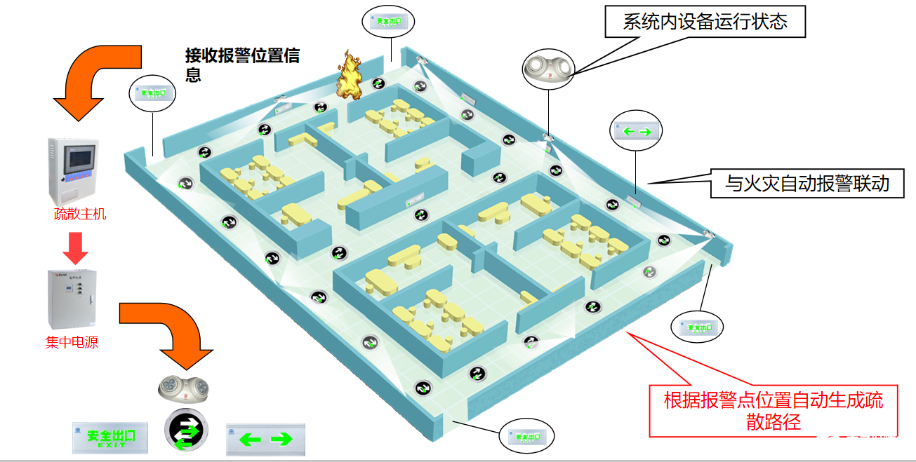 照明系统