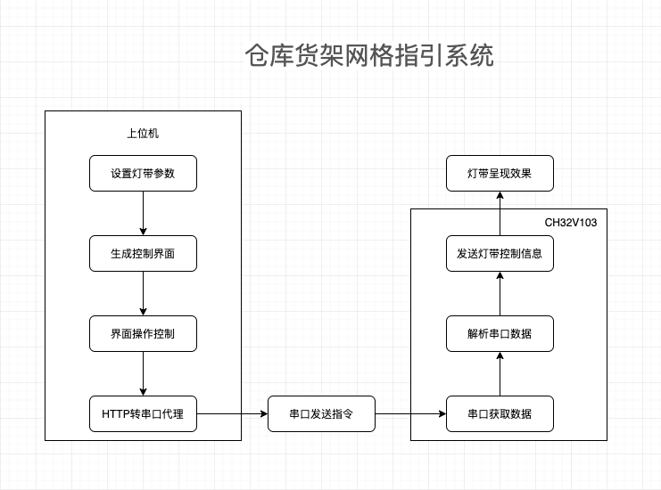 未命名绘图.drawio.png